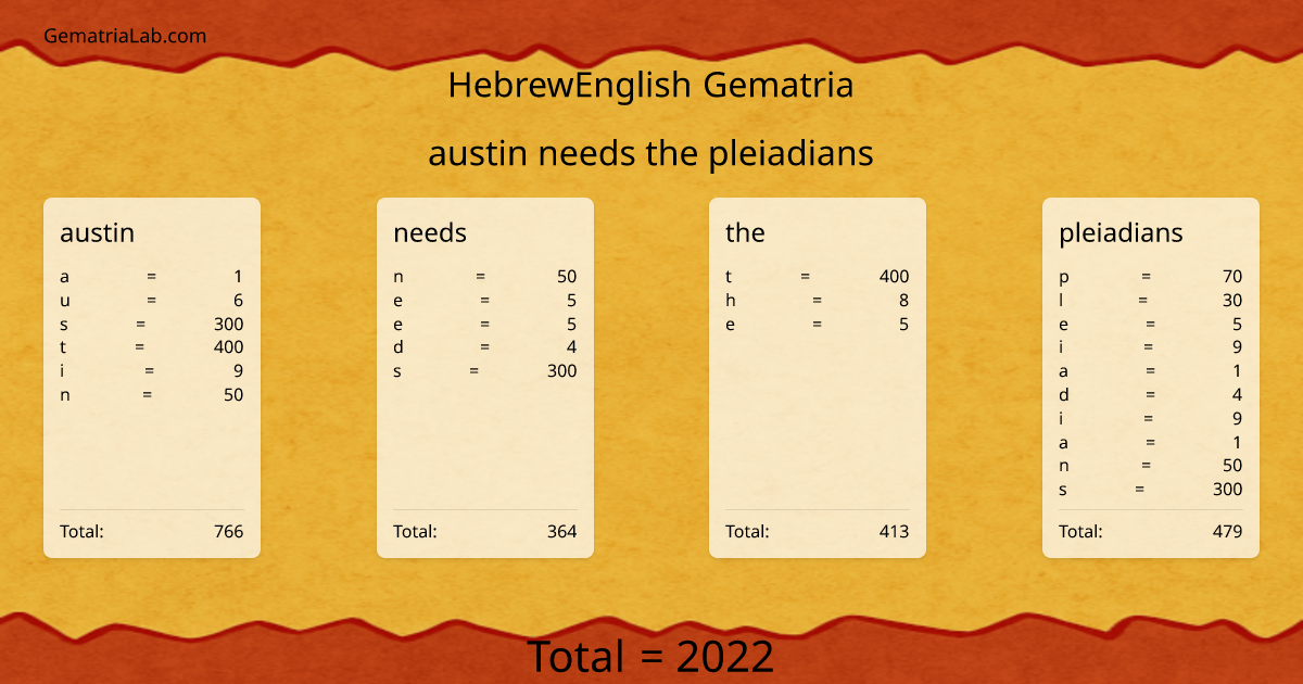 austin needs the pleiadians in hebrewEnglish Gematria